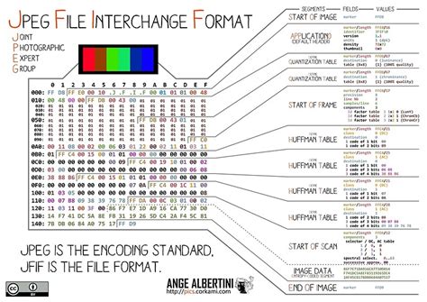 JPEG File Interchange Format .